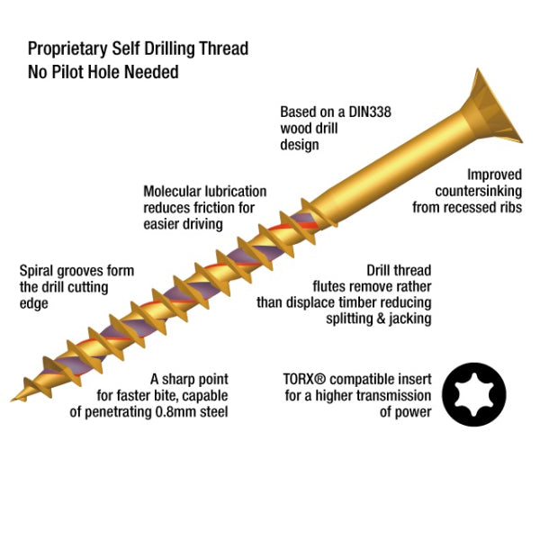 FFT312Y_ForgeFast-Woodscrew-Features