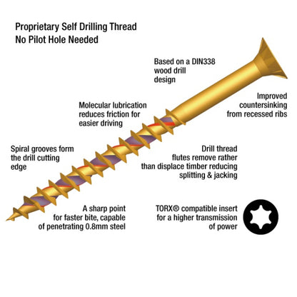 FFT312Y_ForgeFast-Woodscrew-Features